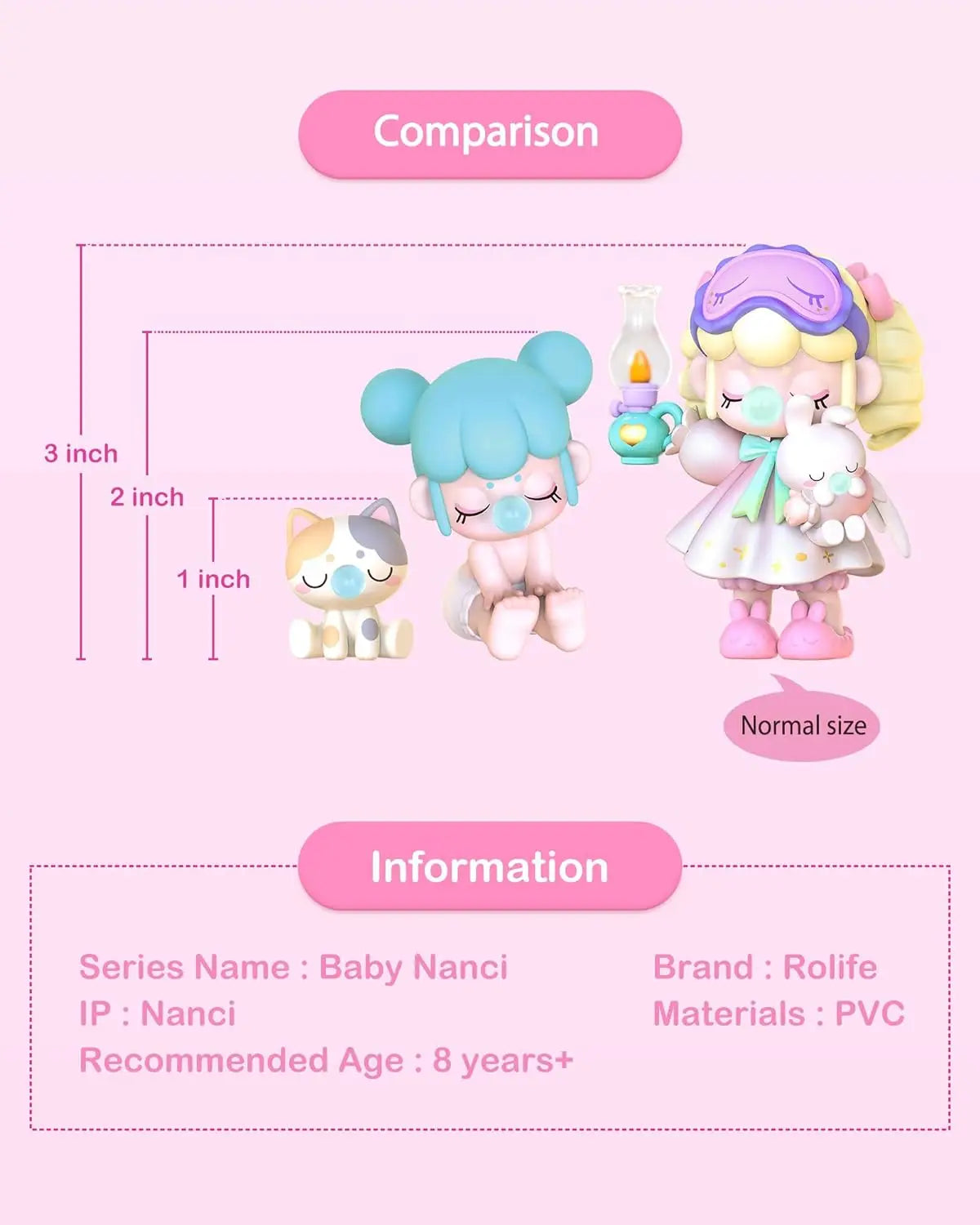 Rolife BabyNanci Seatmates Series Blind Box – Collectible Anime Figures
