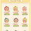 OYo Bear Cub Party Mini Series Blind Box Figures